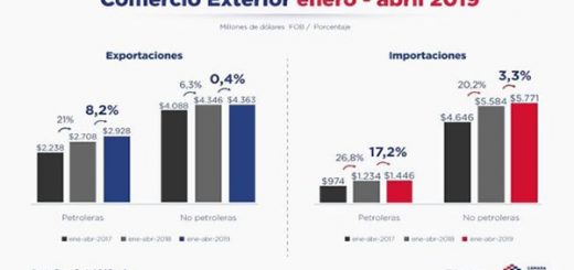 Ley de Fomento Productivo