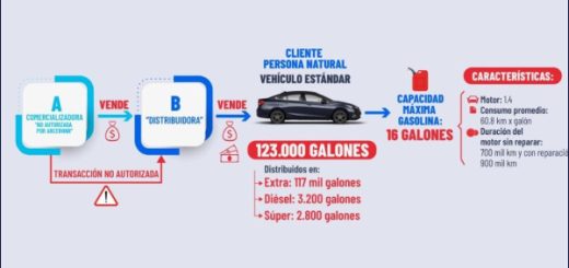 Sin dar nombres, Secretario de Integridad Pública afirma que existen 8.000 implicados en red de contrabando de combustible